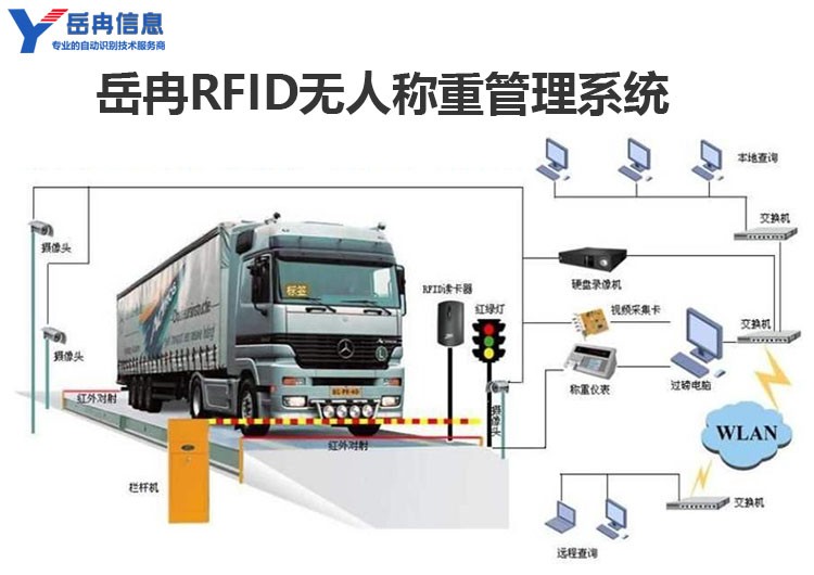 RFID无人称重管理系统