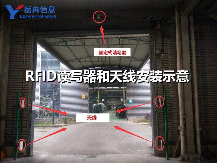固定式RFID读写器和天线 固定式RFID读写器和天线