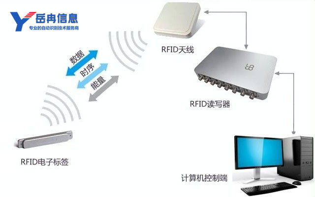 RFID智能制造管理系统