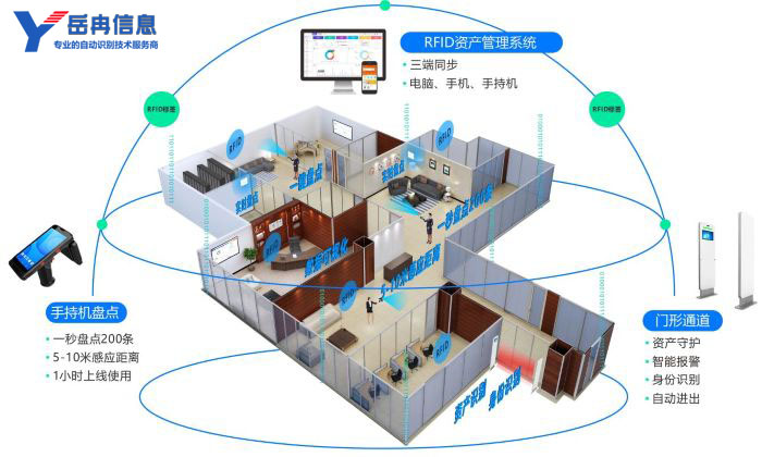 岳冉bfrdmc资产管理系统