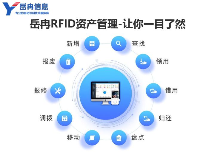 岳冉bfrdmc资产管理功能