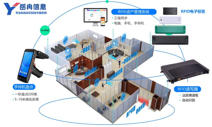 三位一体bfrdmc资产管理方案