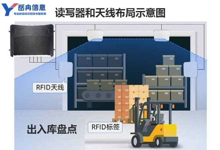 RFID读写器和天线